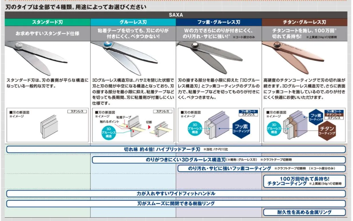 (Pre-Order) KOKUYO SAXA Scissors Sakusa standard blade HASA-280